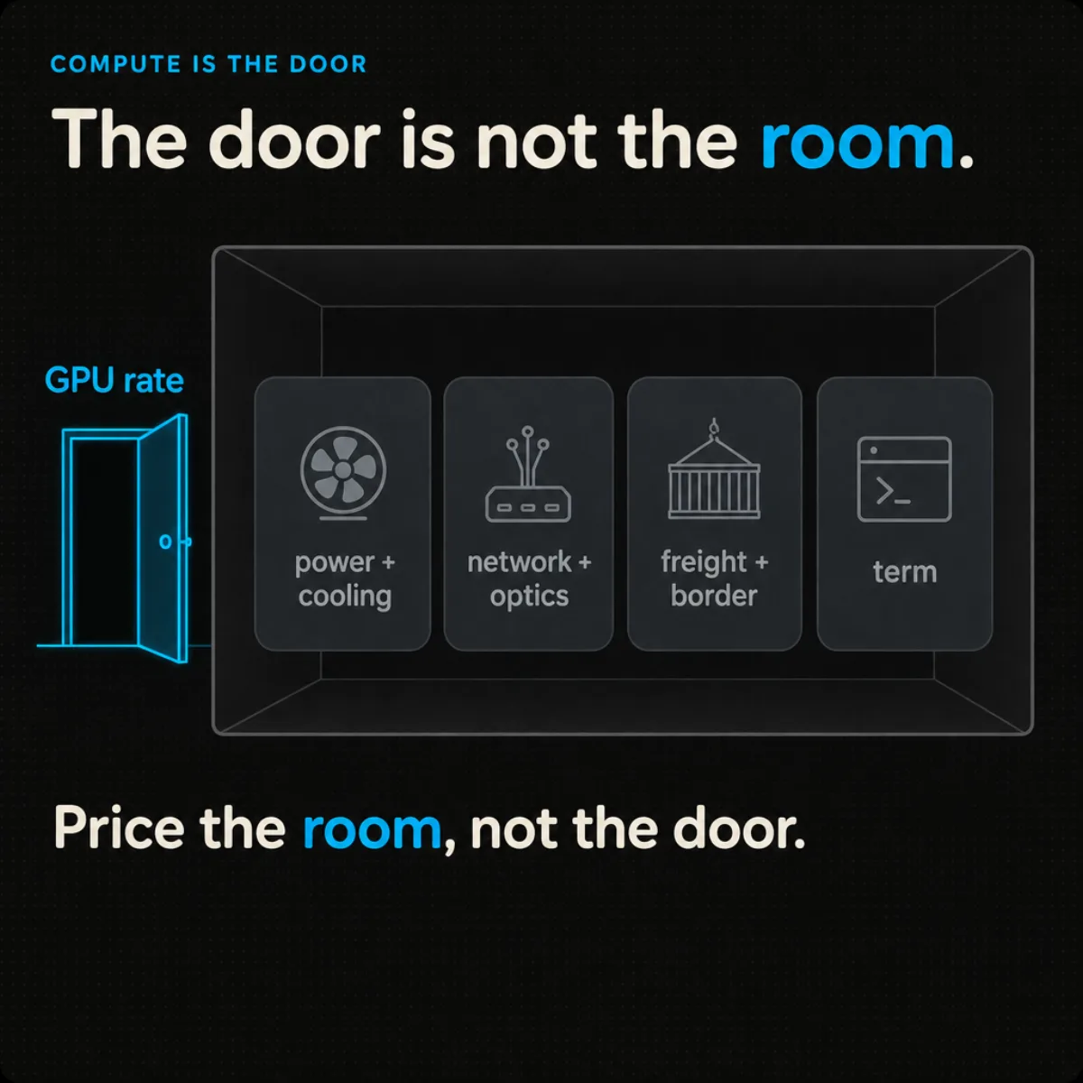Compute is the door, not the building