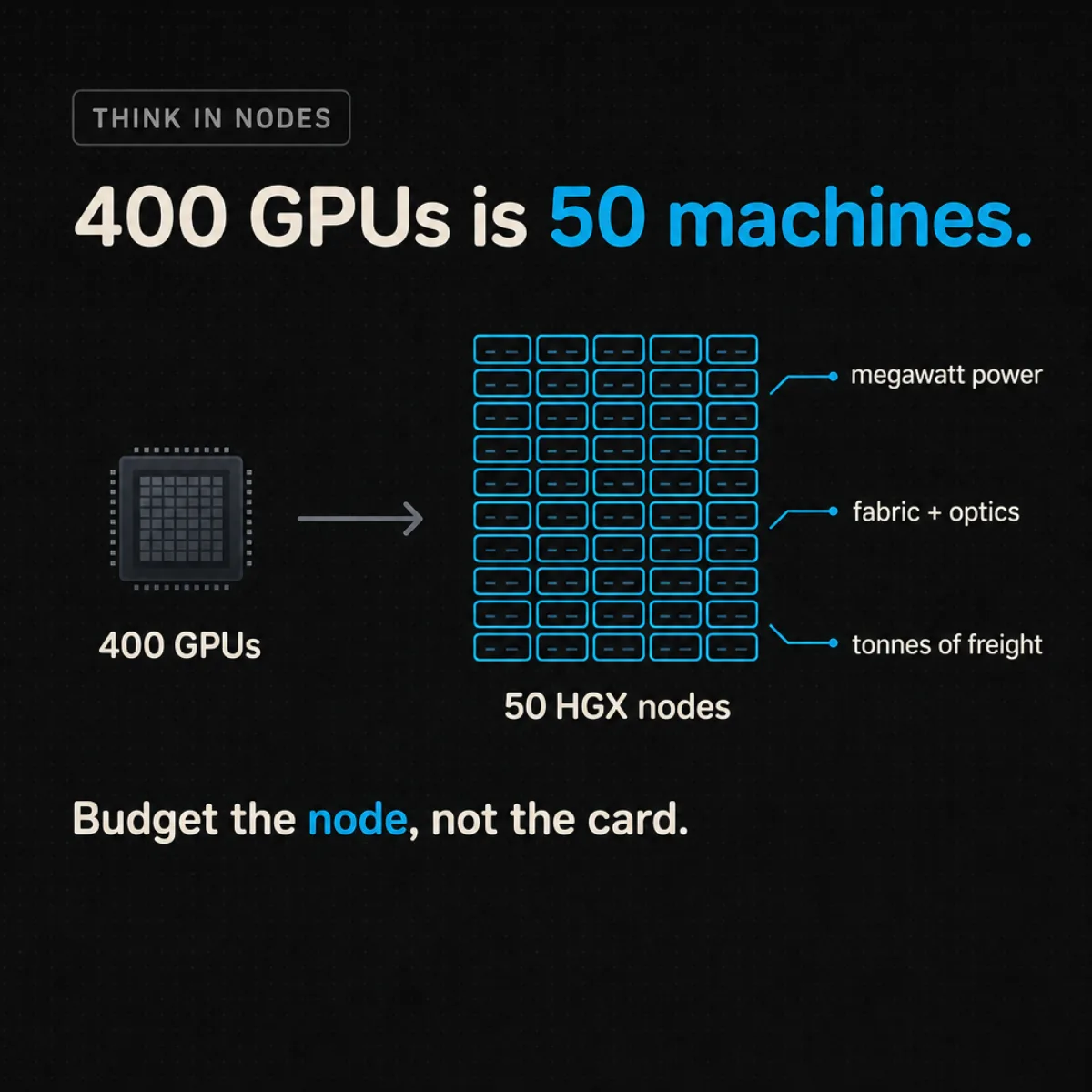 Servers, not cards