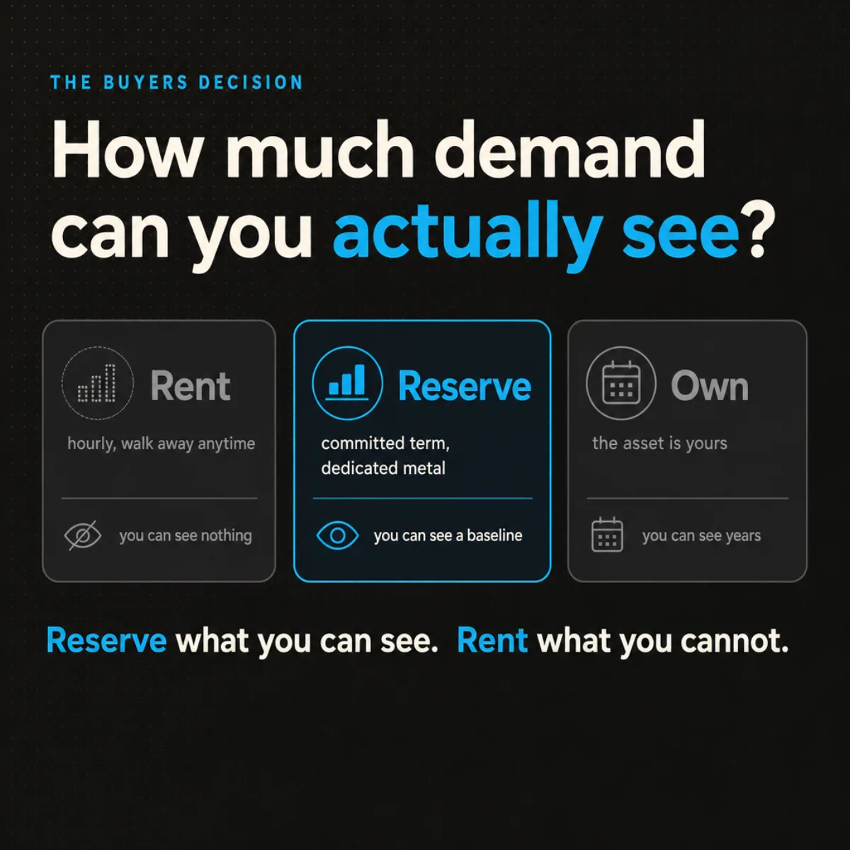 Rent, reserve or own