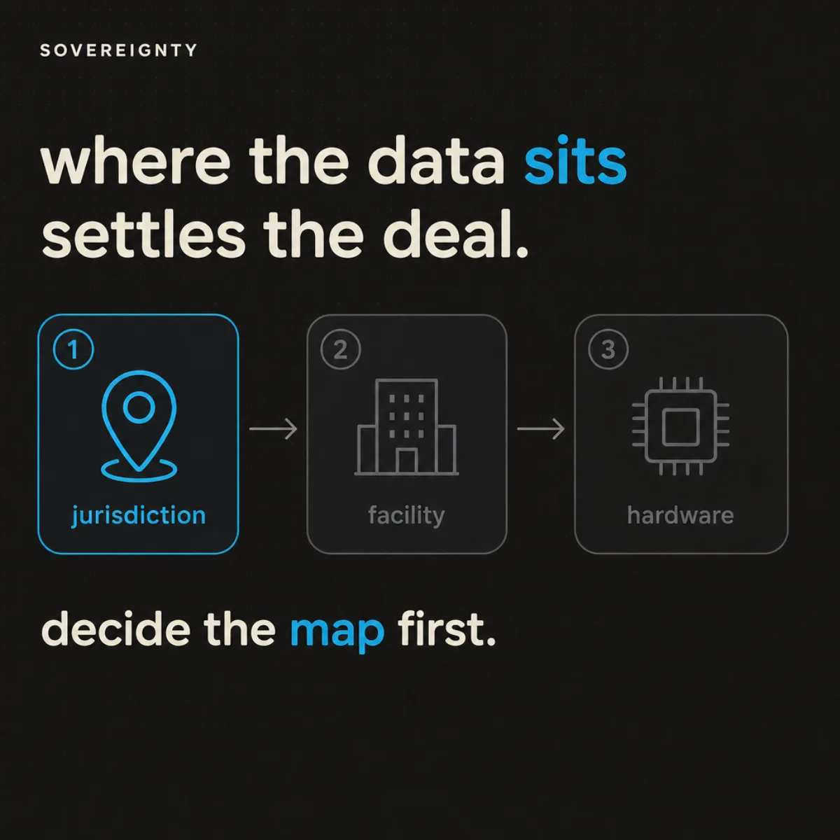 Sovereignty as a buying decision
